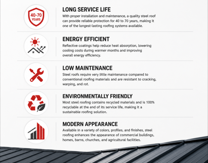 metal roof systems